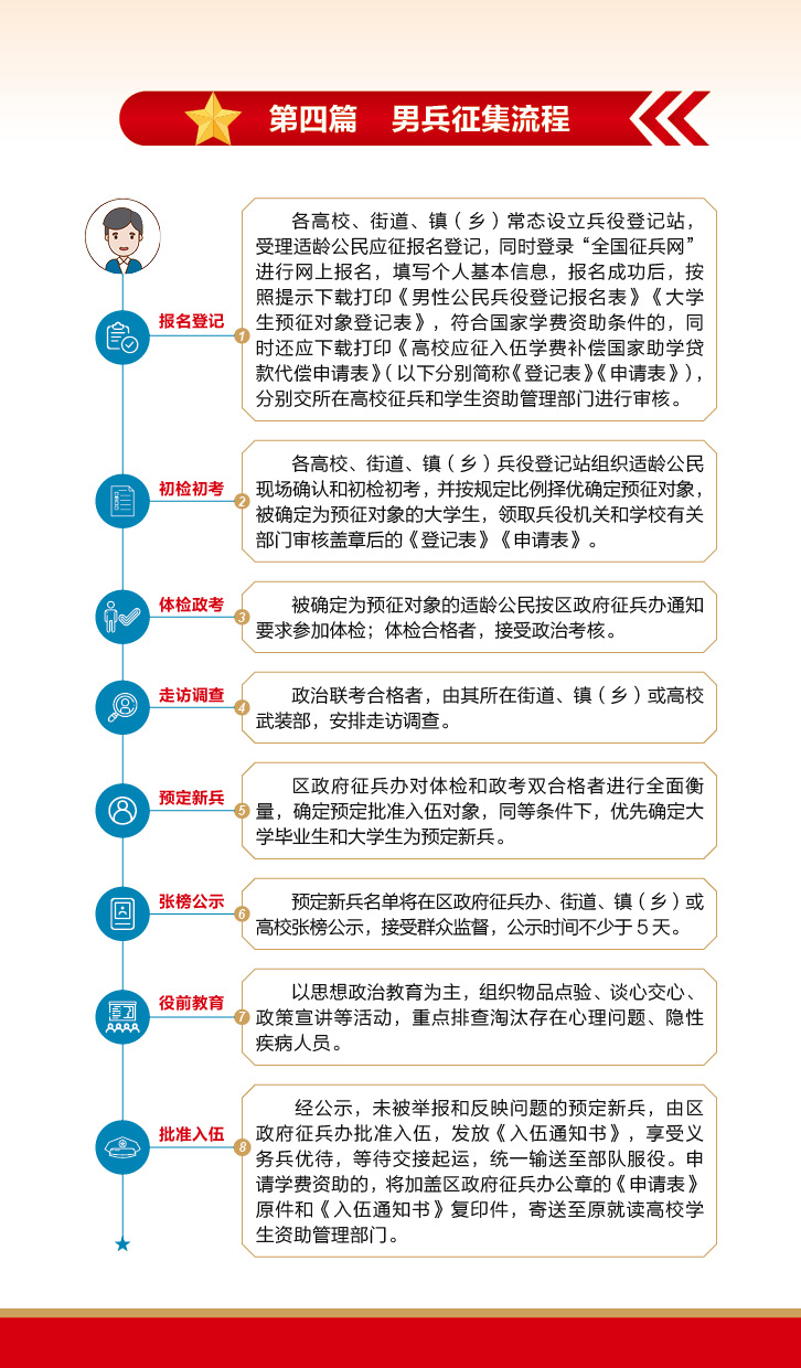 征兵手册—（微信版） (6).jpg
