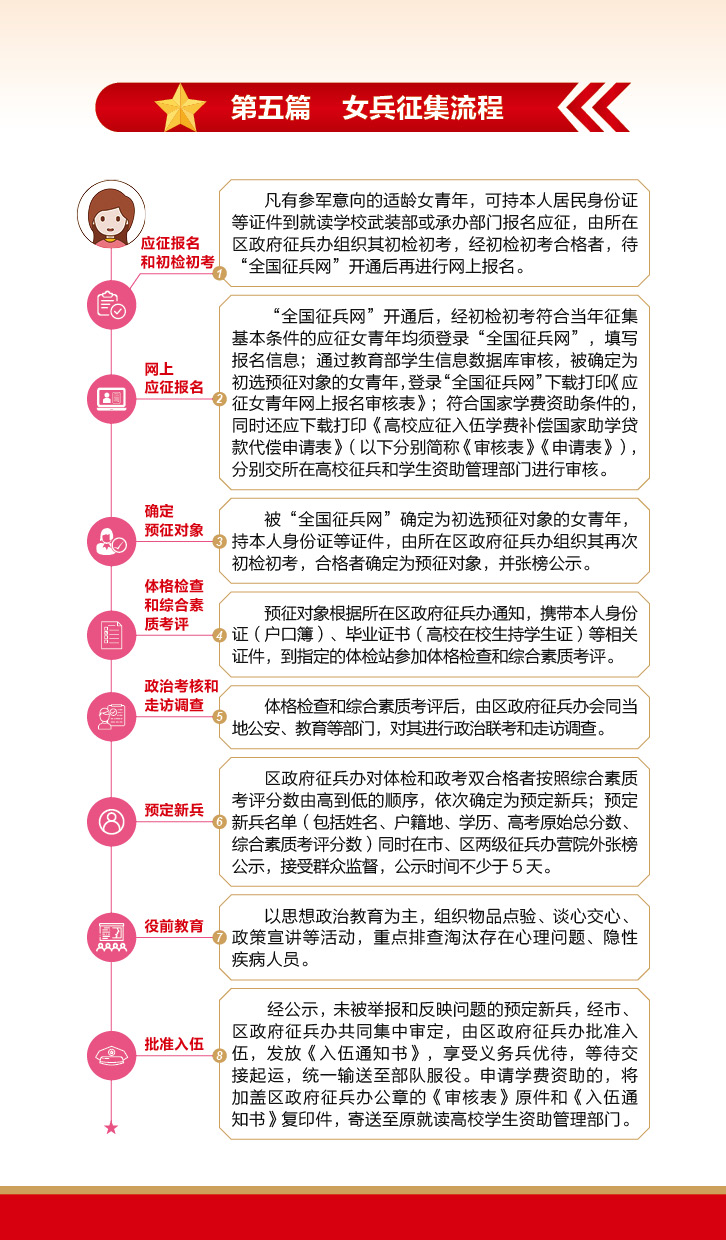 征兵手册—（微信版） (7).jpg